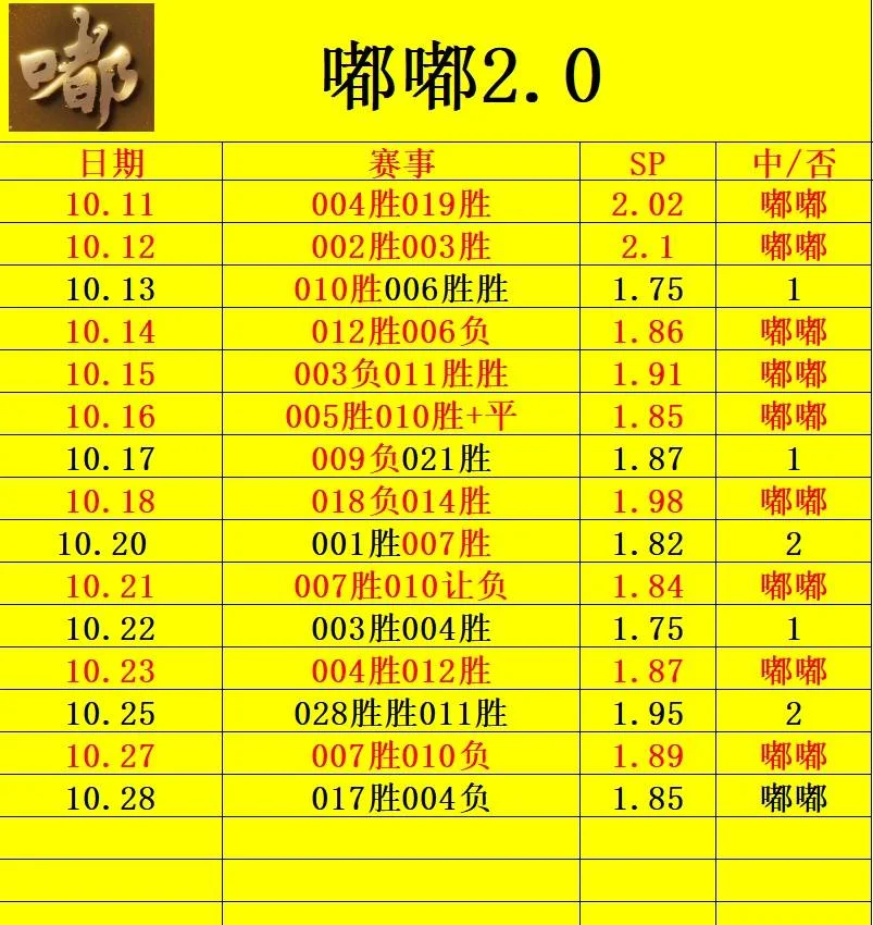 嘟嘟足球赛事分析