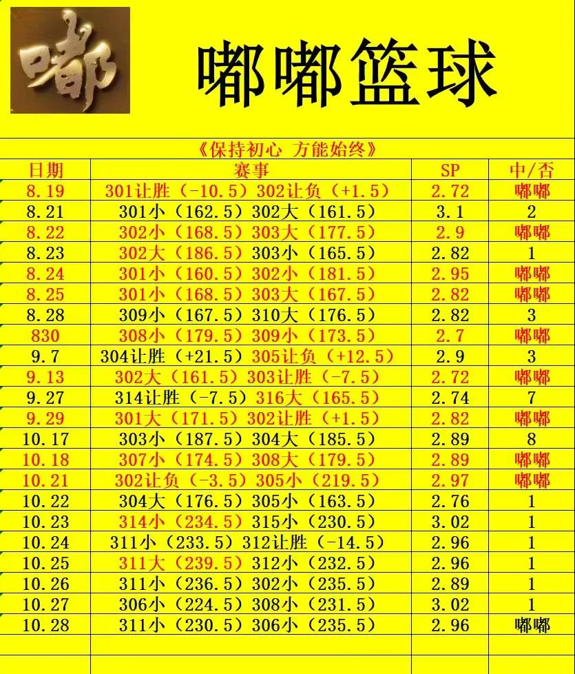 嘟嘟足球赛事分析