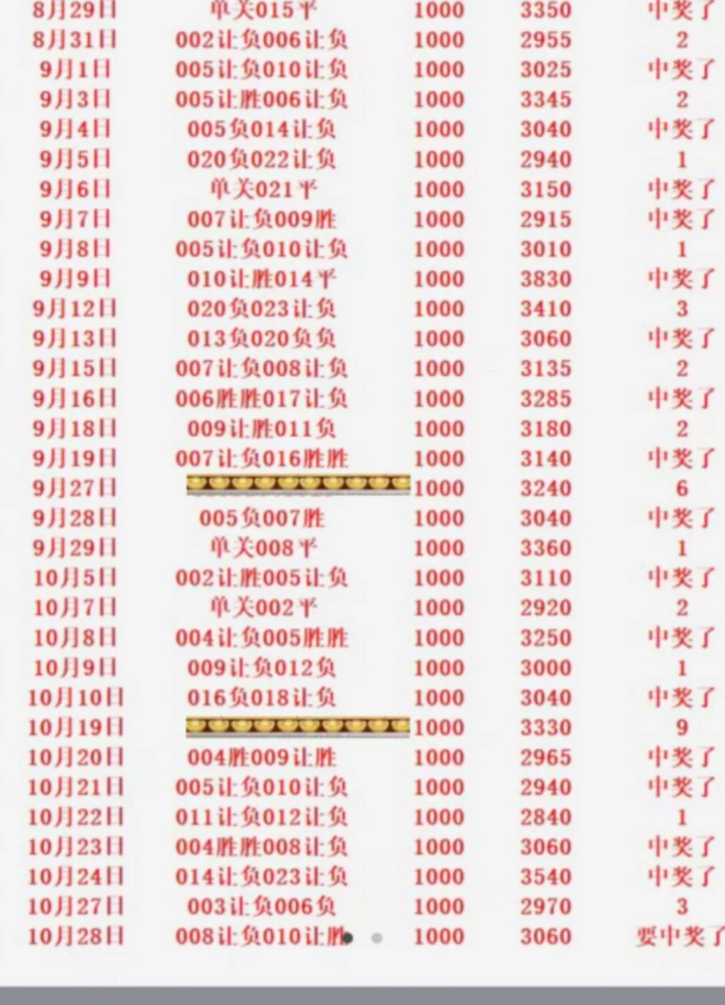 多宝赛事分析