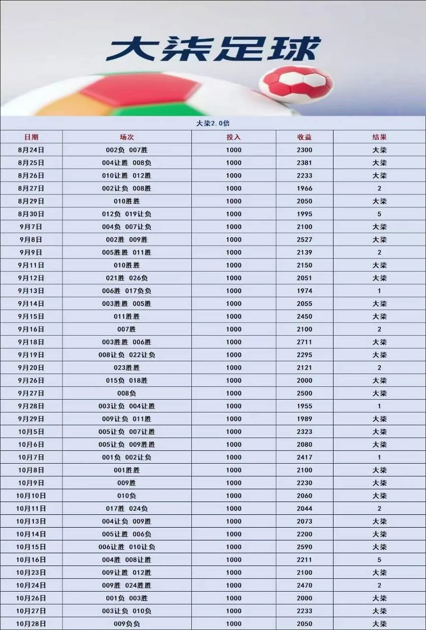 大柒赛事分析