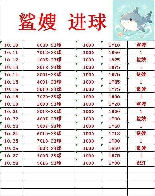 大白鲨赛事分析