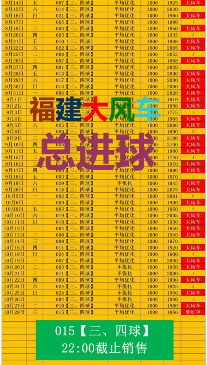 大风车赛事分析