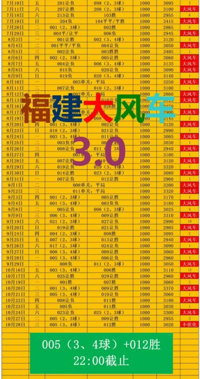 大风车赛事分析