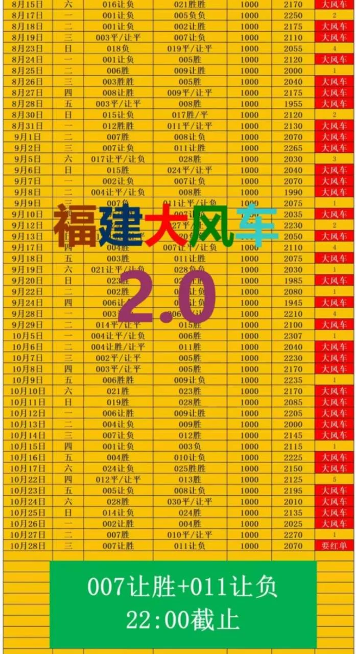 大风车赛事分析