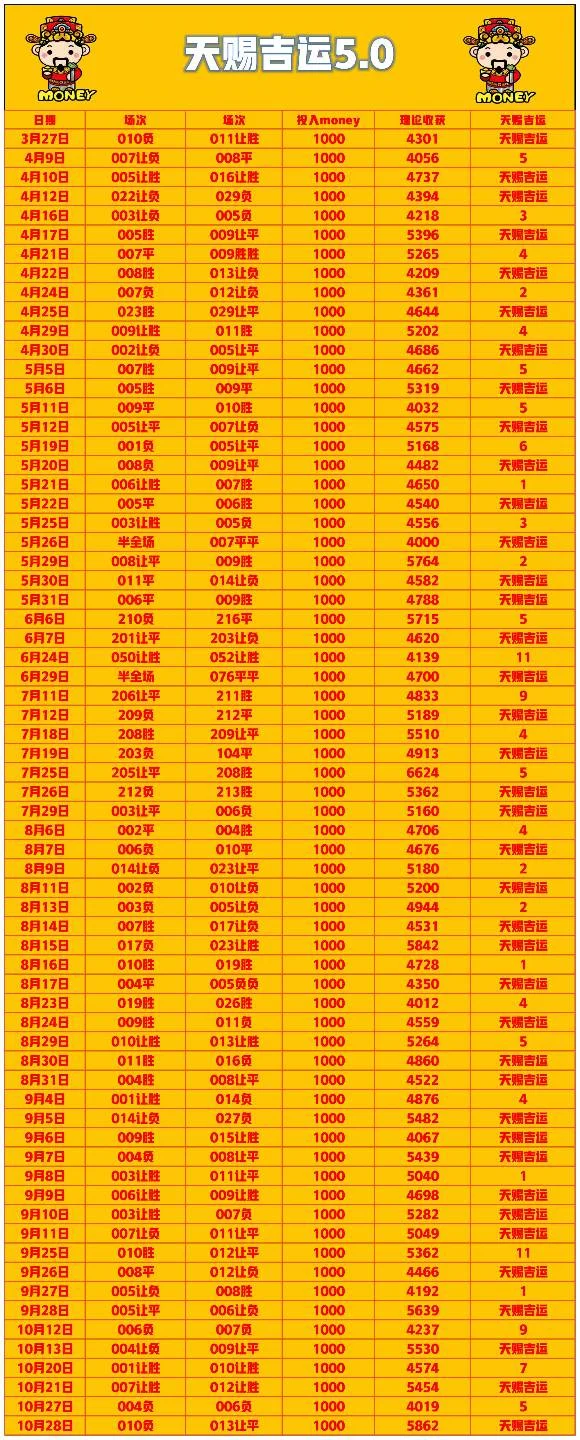 天赐吉运赛事分析