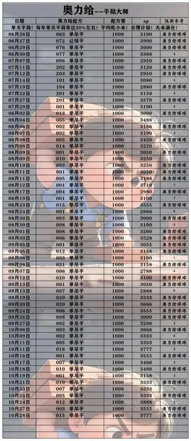 奥力给!赛事分析