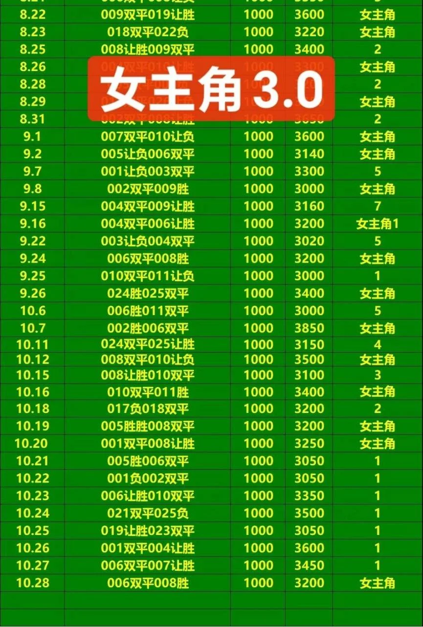 女主角赛事分析
