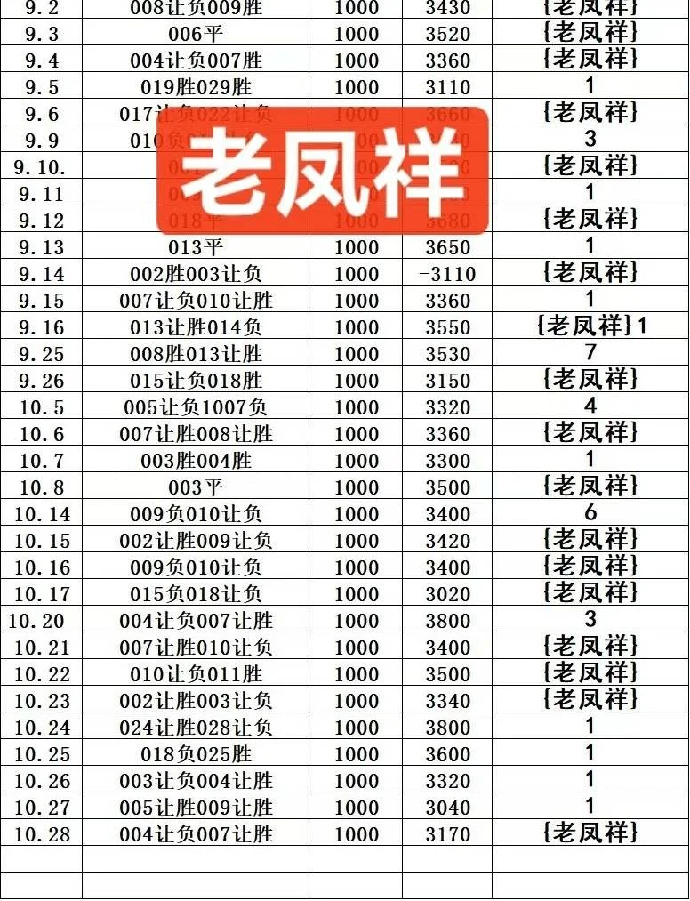 女主角赛事分析
