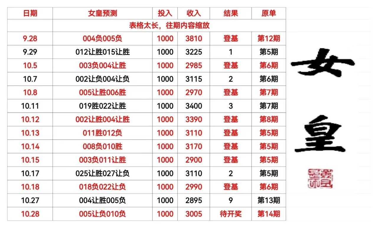 女皇赛事分析