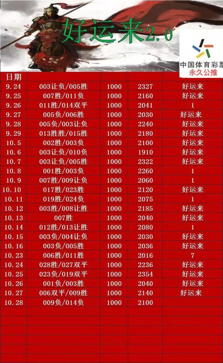 好运来旺旺赛事分析