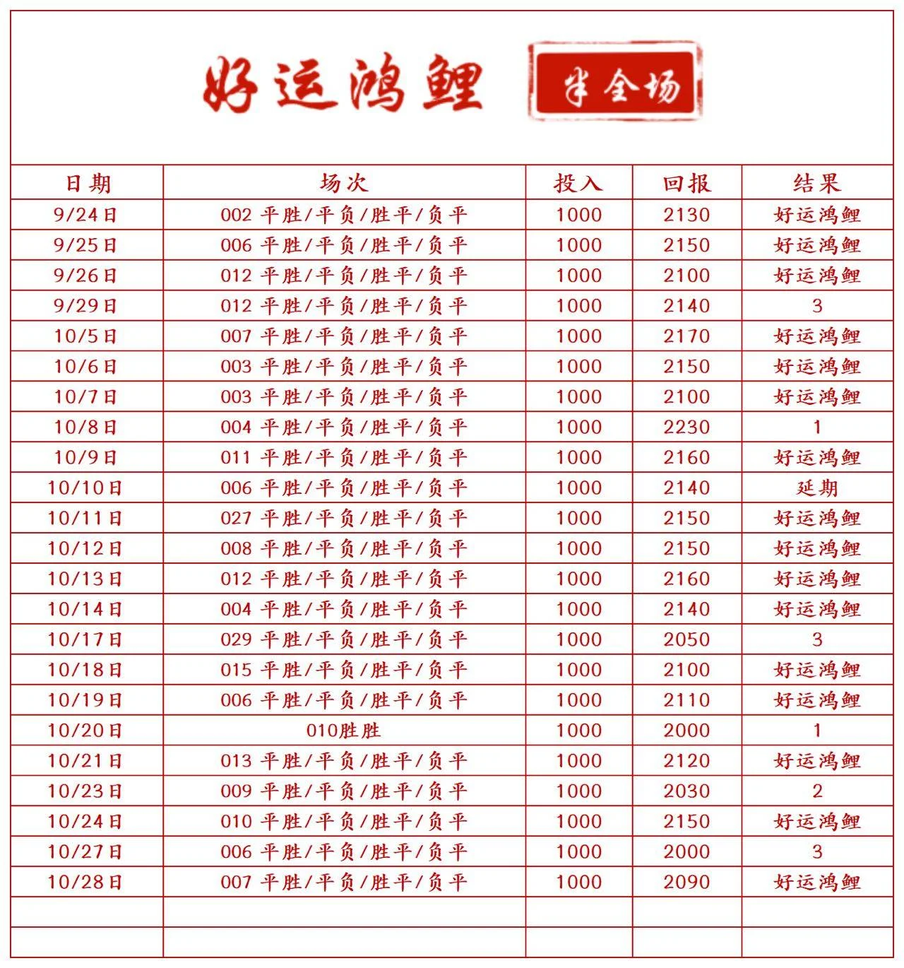 好运鸿鲤赛事分析