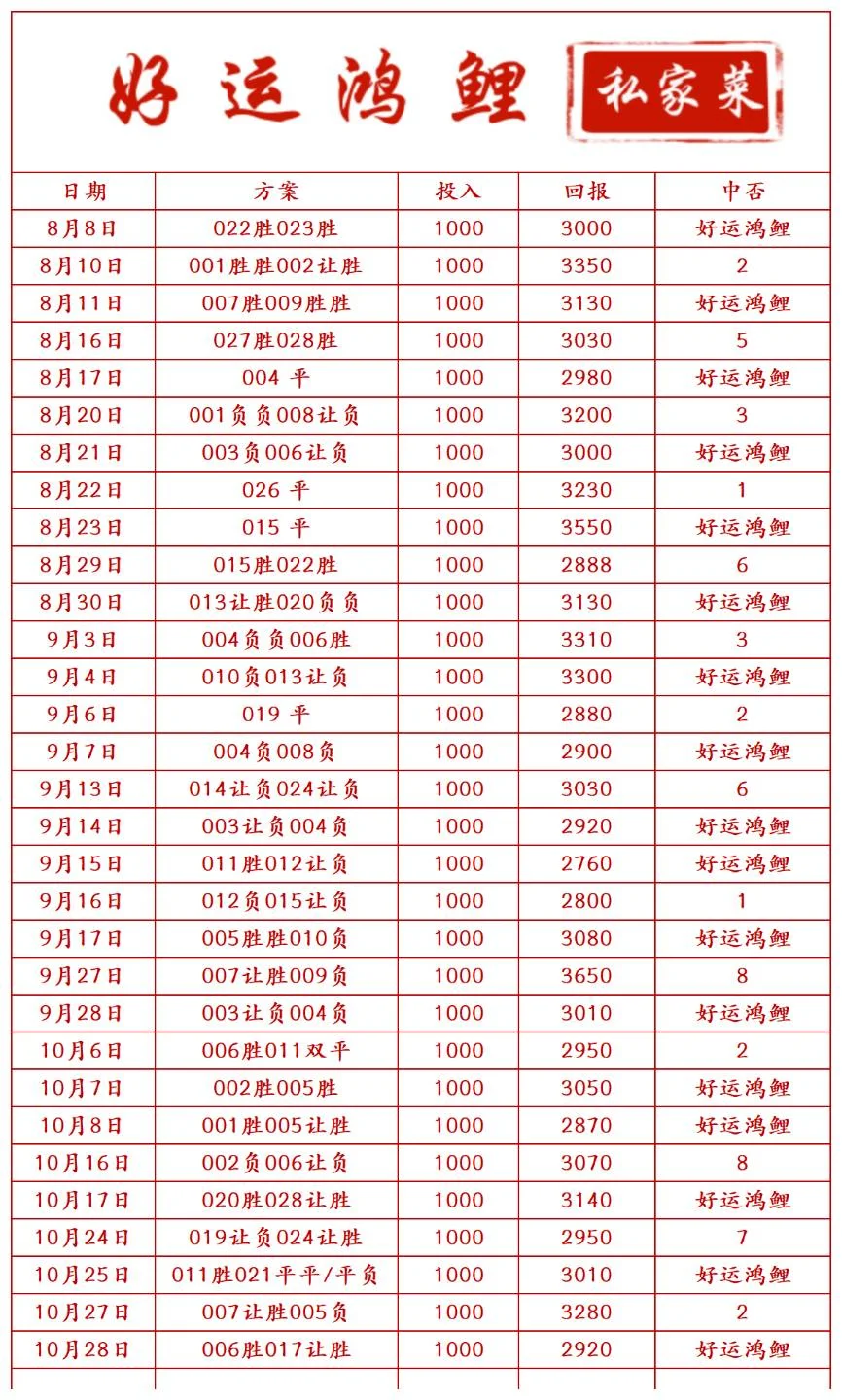 好运鸿鲤赛事分析