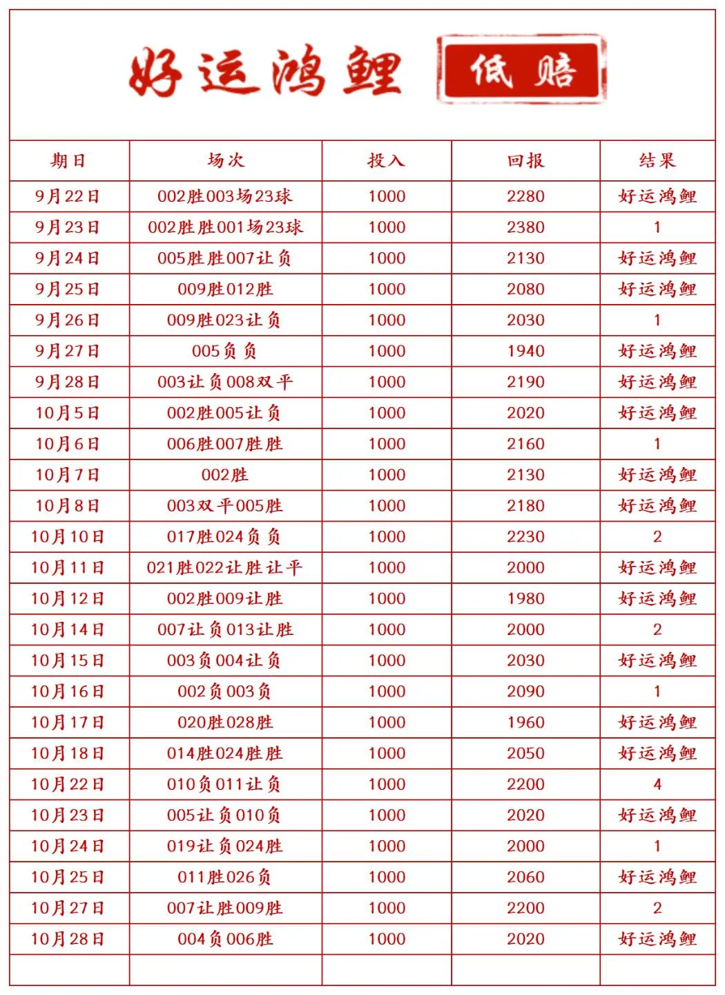 好运鸿鲤赛事分析
