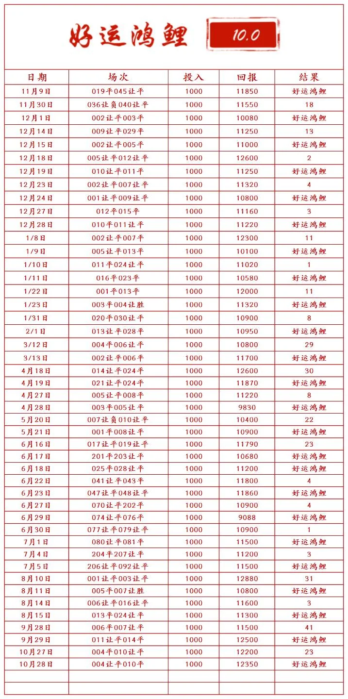 好运鸿鲤赛事分析