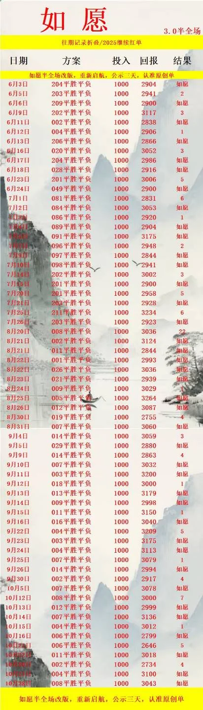 如愿赛事分析