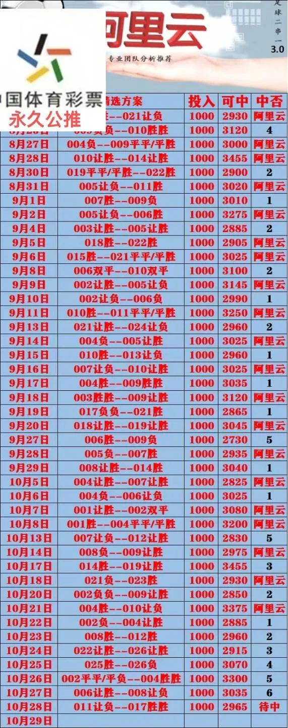 威龙赛事分析