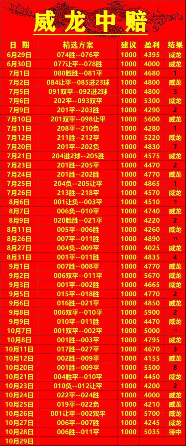 威龙赛事分析