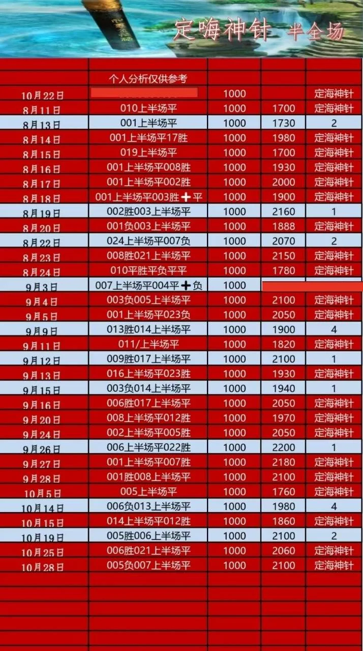 定海神针半全场赛事分析