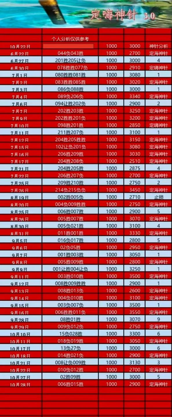 定海神针赛事分析