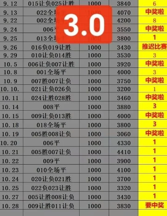 富贵赛事分析