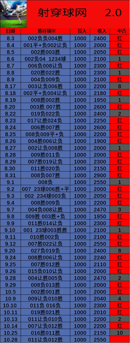 射穿球网赛事分析