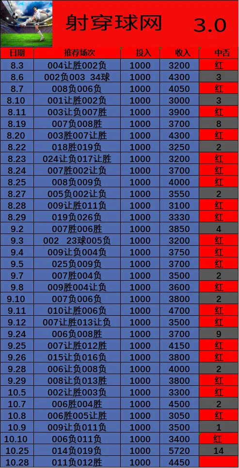 射穿球网赛事分析