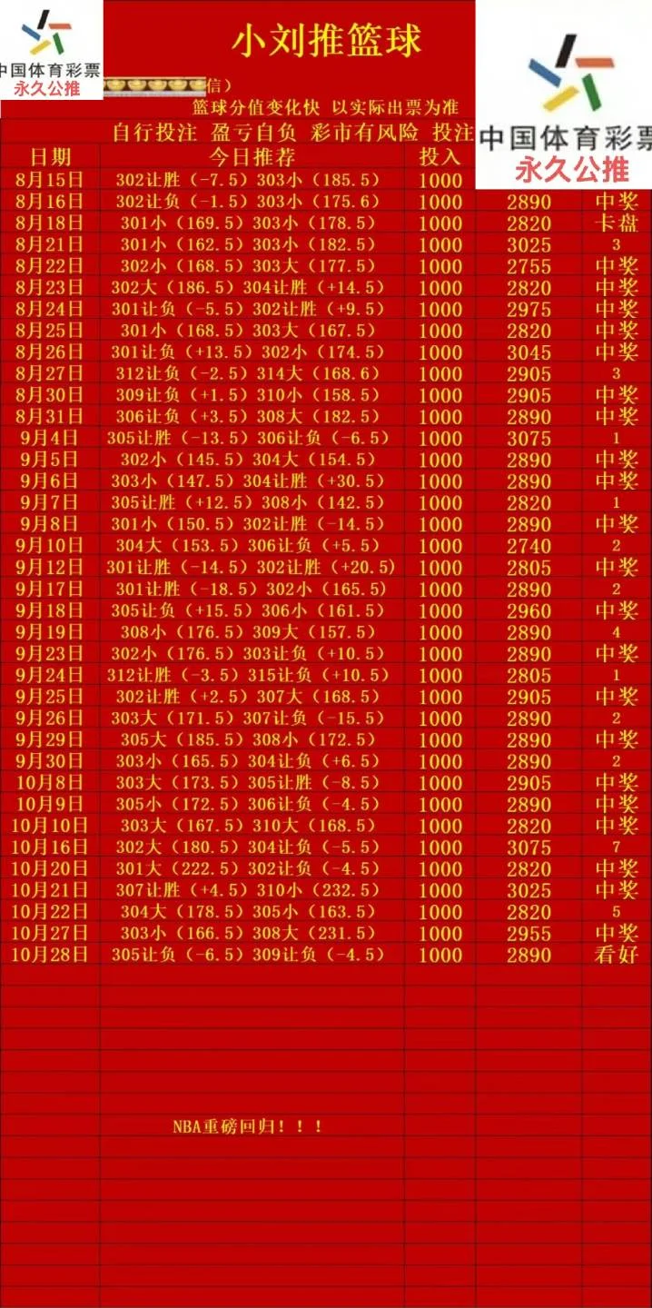 小刘篮球赛事分析