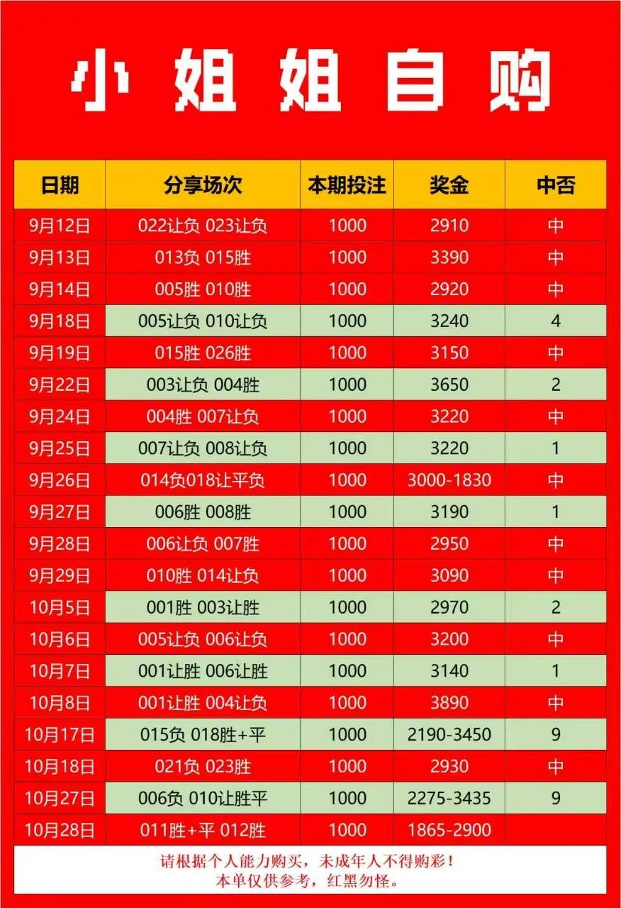 小姐姐赛事分析