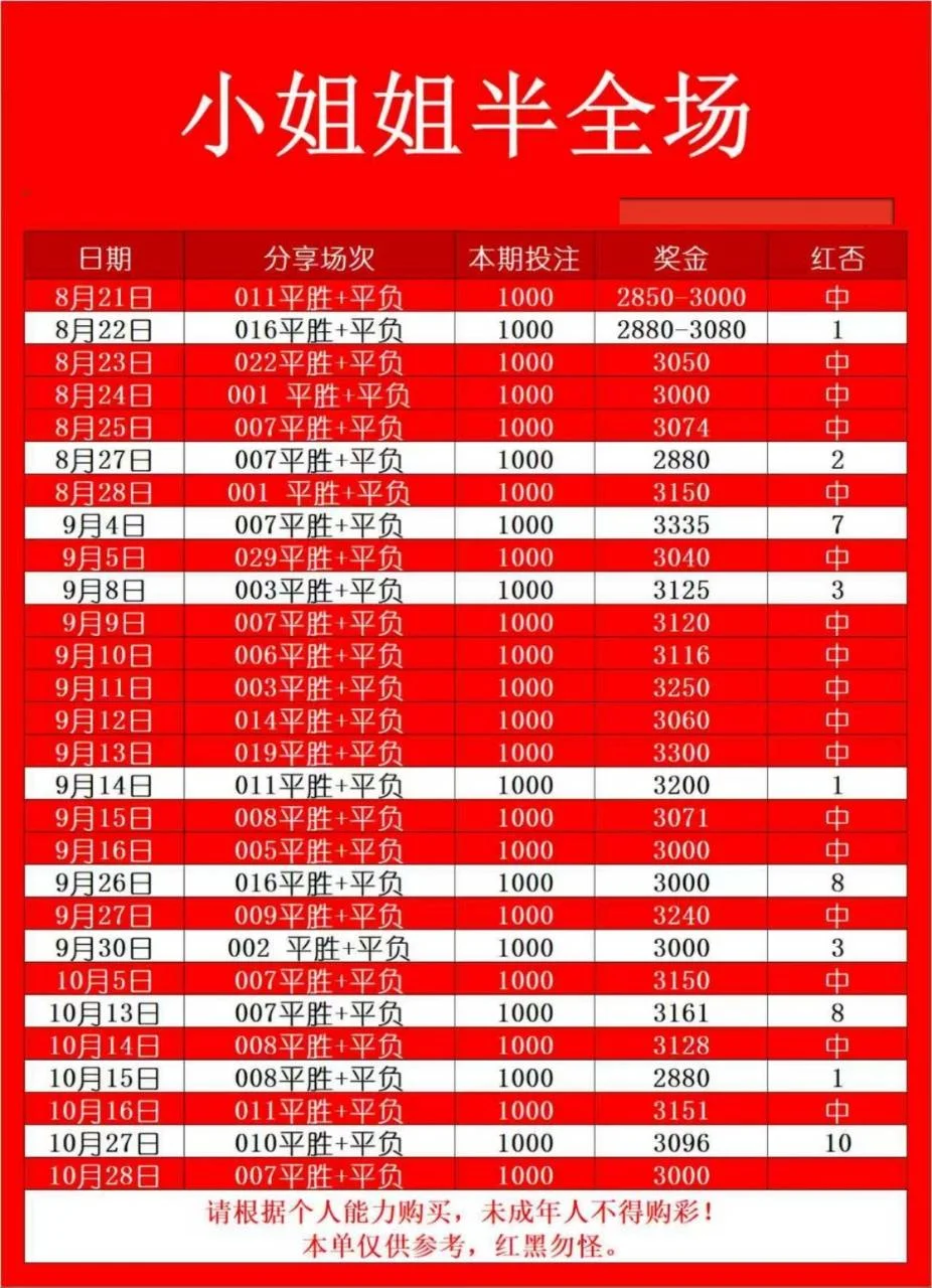 小姐姐赛事分析