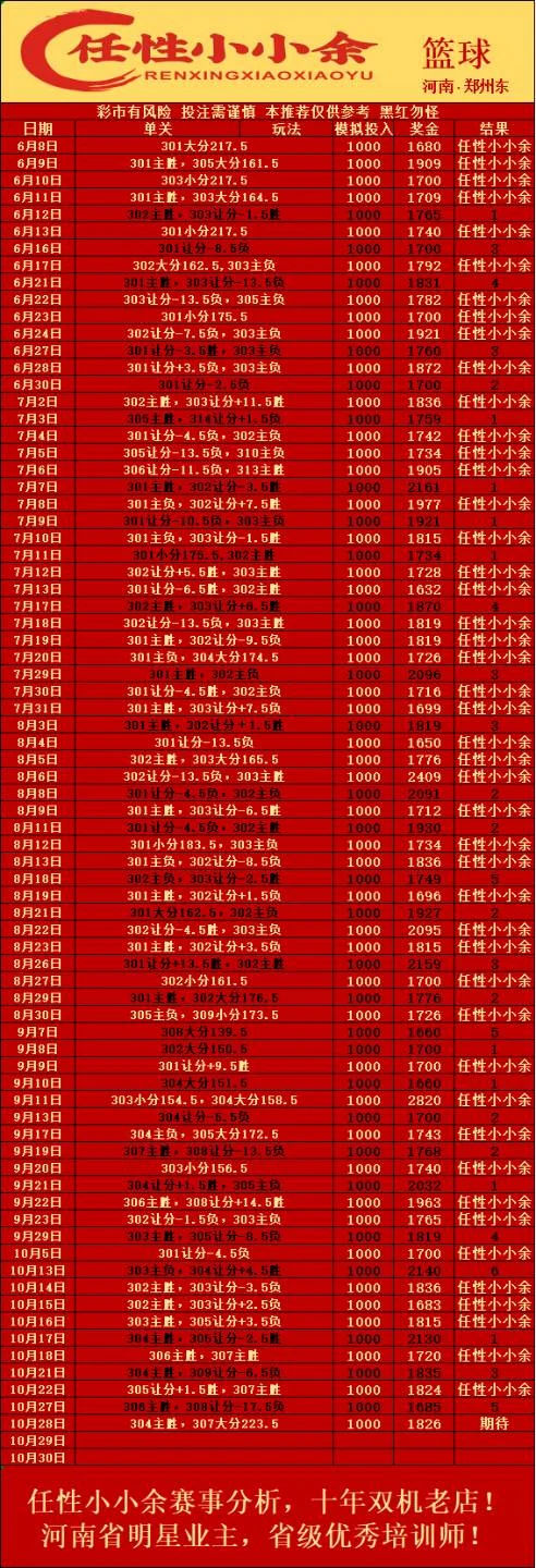 小小余赛事分析