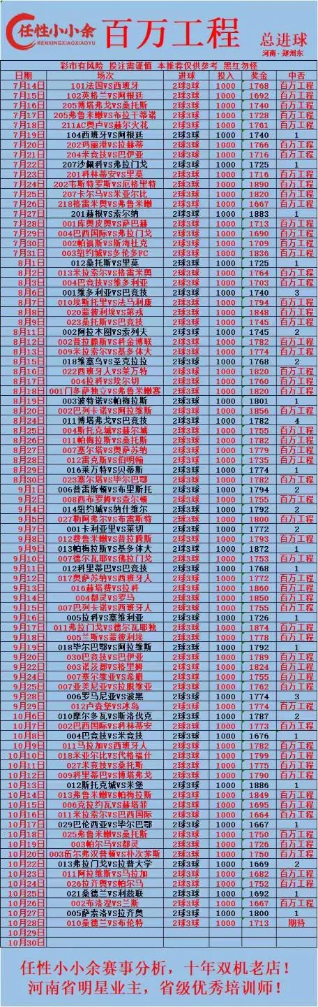 小小余赛事分析