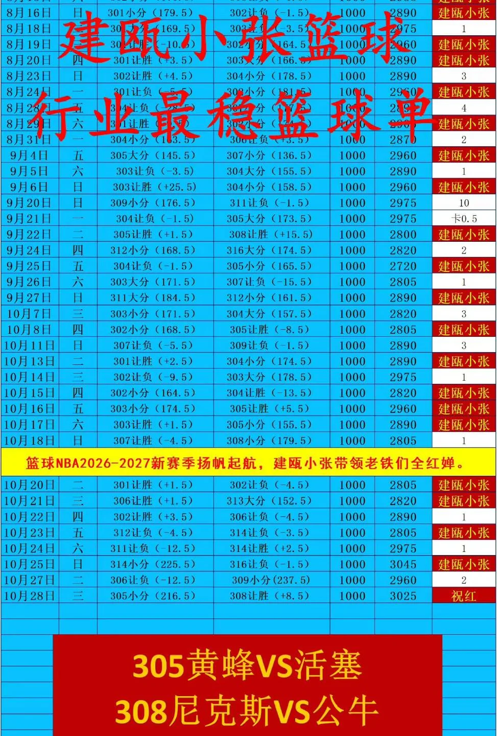 小张篮球赛事分析