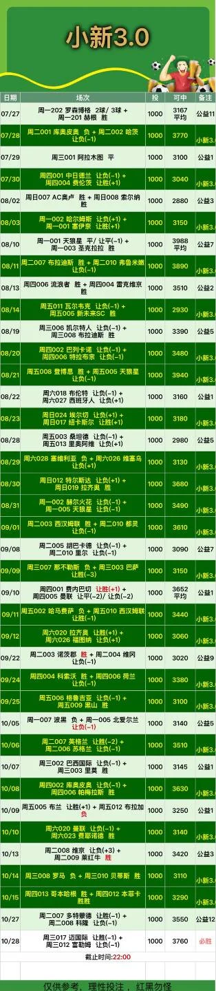 小新赛事分析