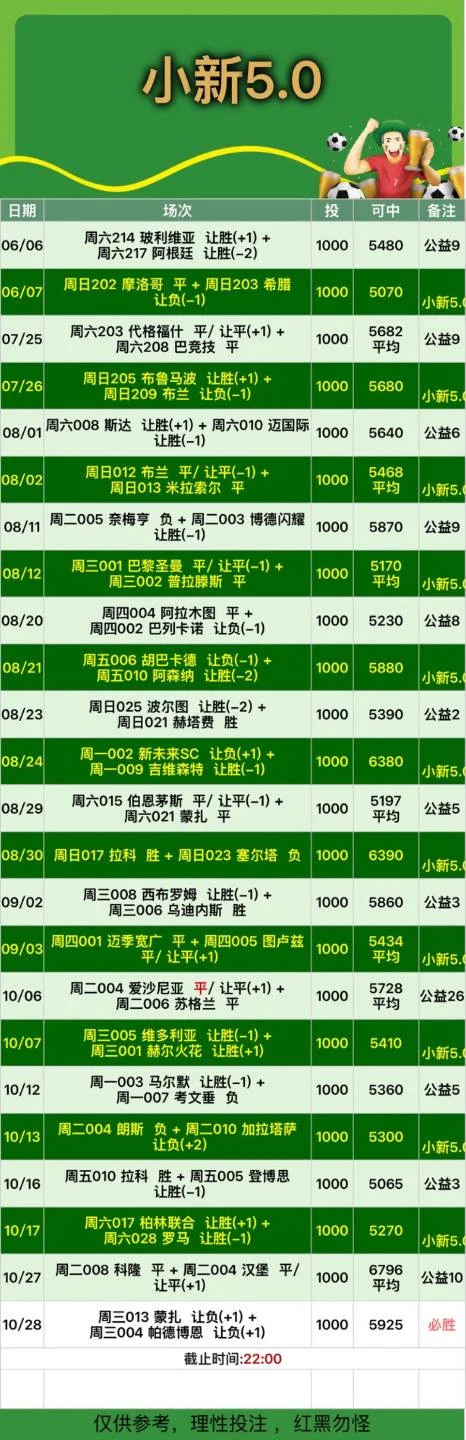 小新赛事分析