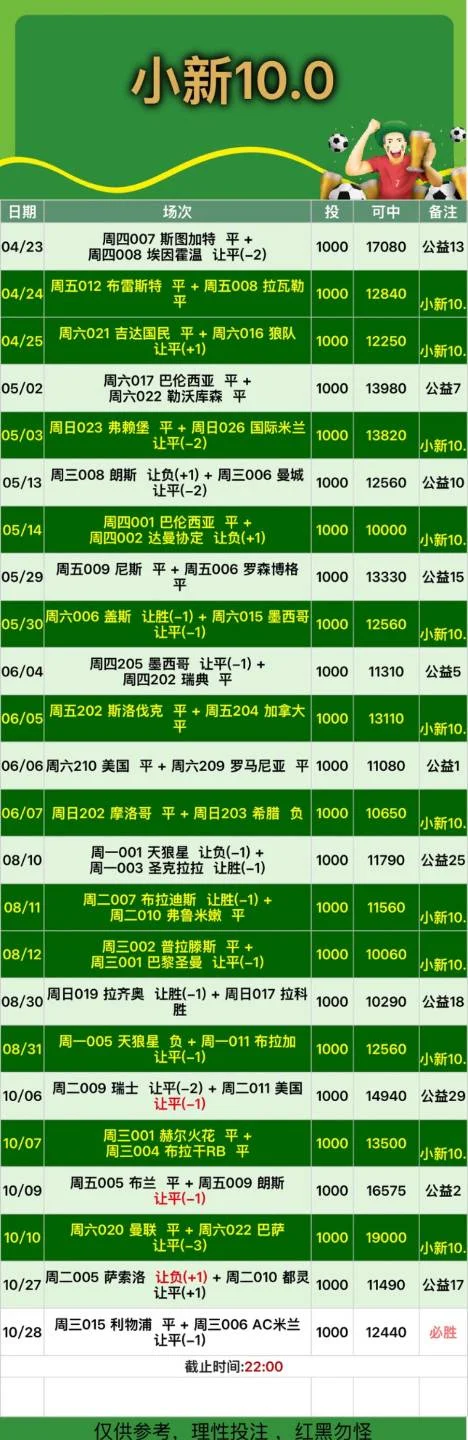 小新赛事分析