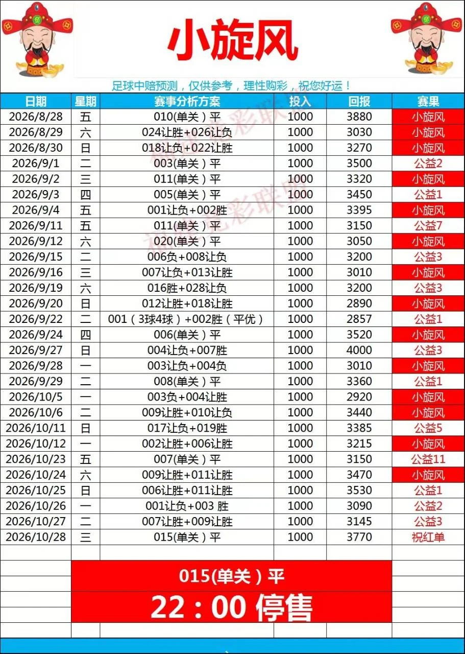 小旋风赛事分析