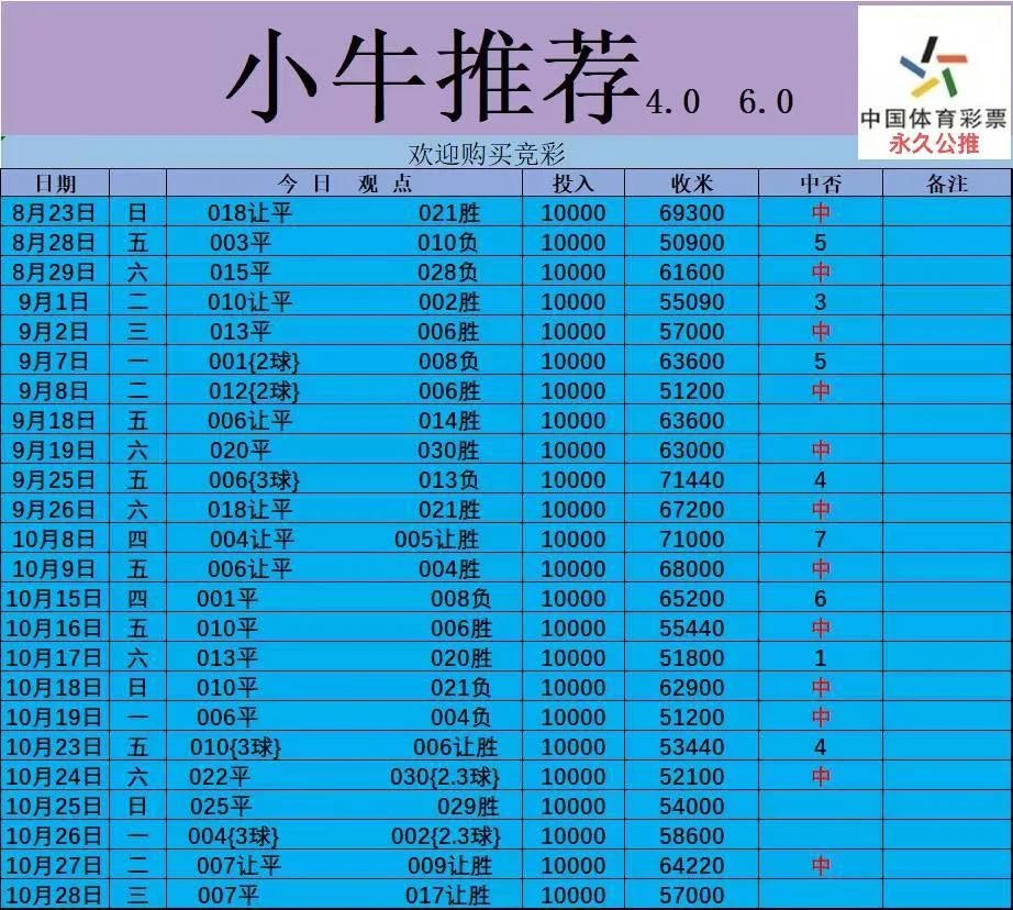 小牛赛事分析