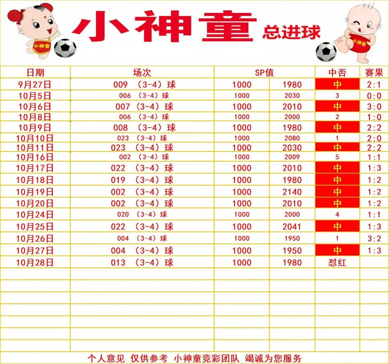 小神童赛事分析