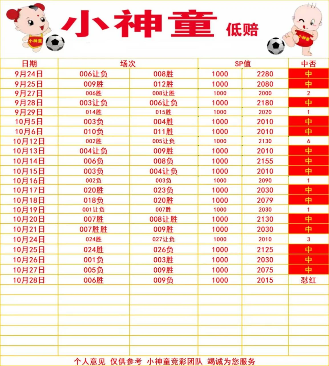 小神童赛事分析