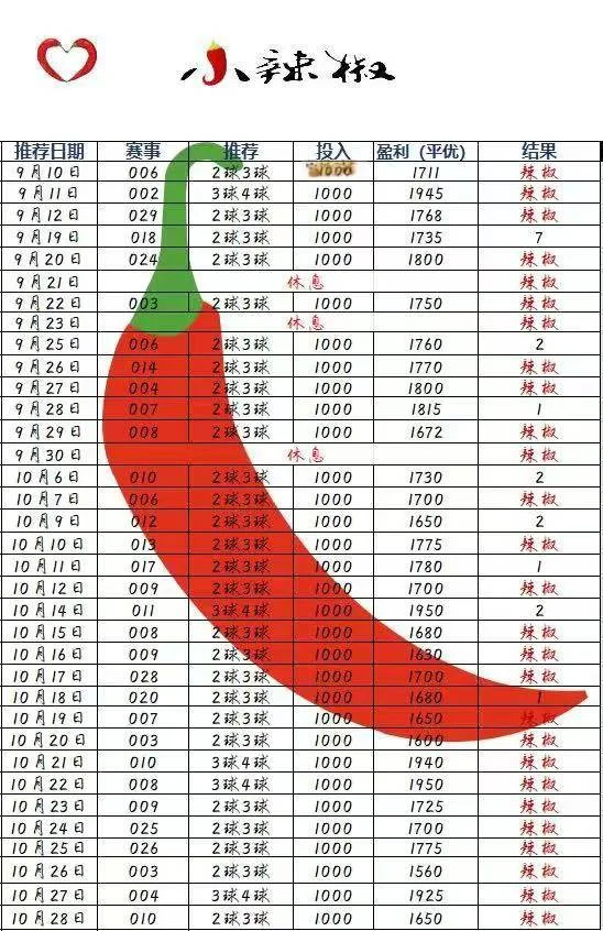 小辣椒赛事分析