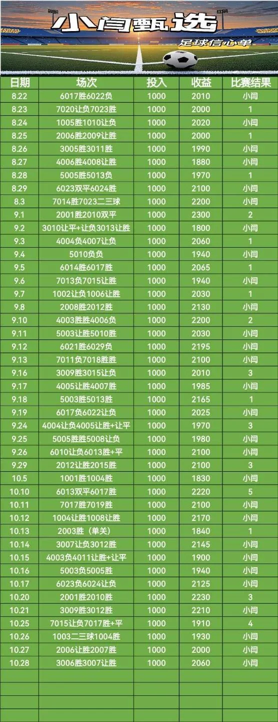 小闫甄选赛事分析