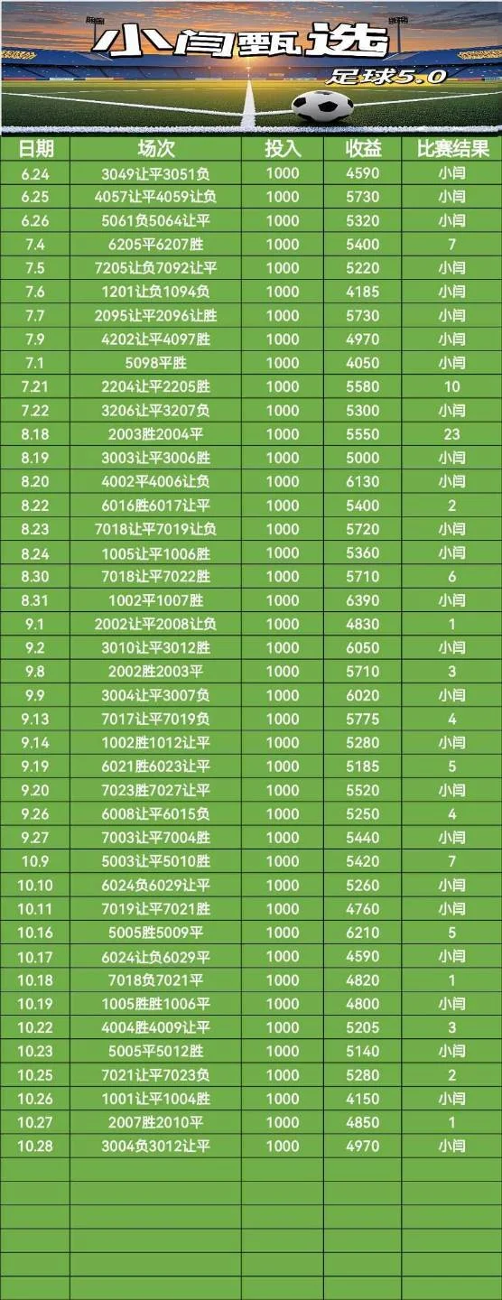 小闫甄选赛事分析