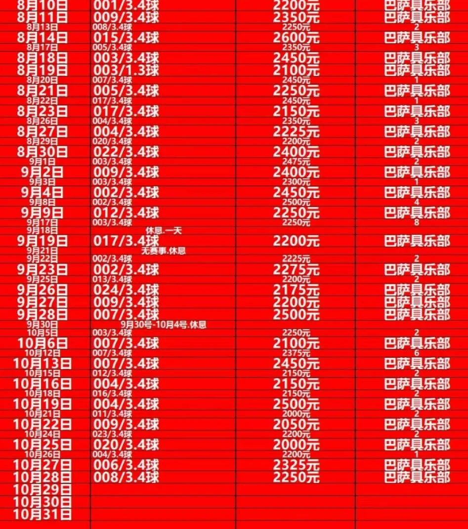 巴萨赛事分析