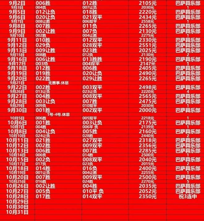 巴萨赛事分析