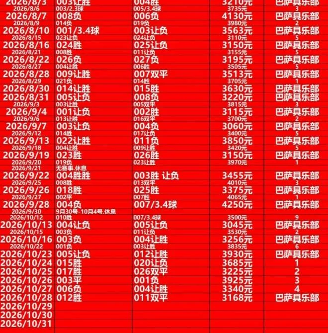 巴萨赛事分析