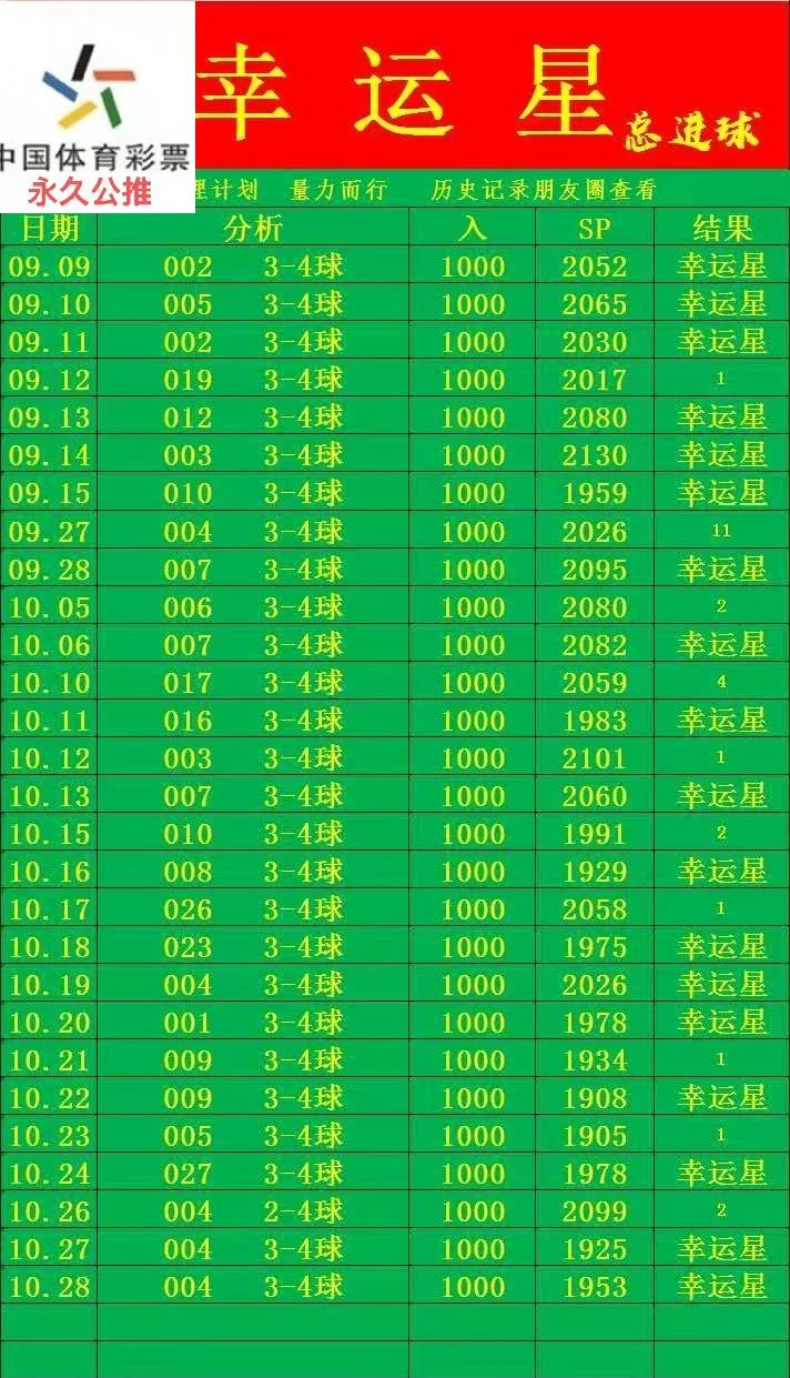 幸运星赛事分析