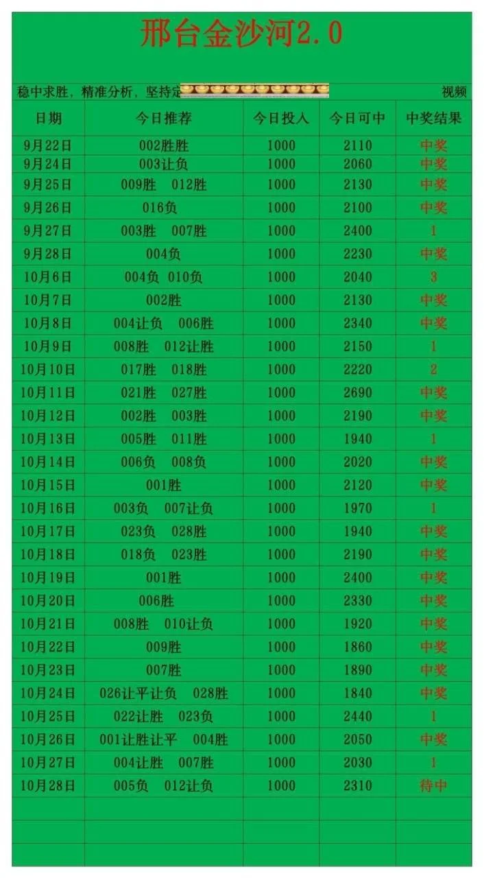 幸运红赛事分析
