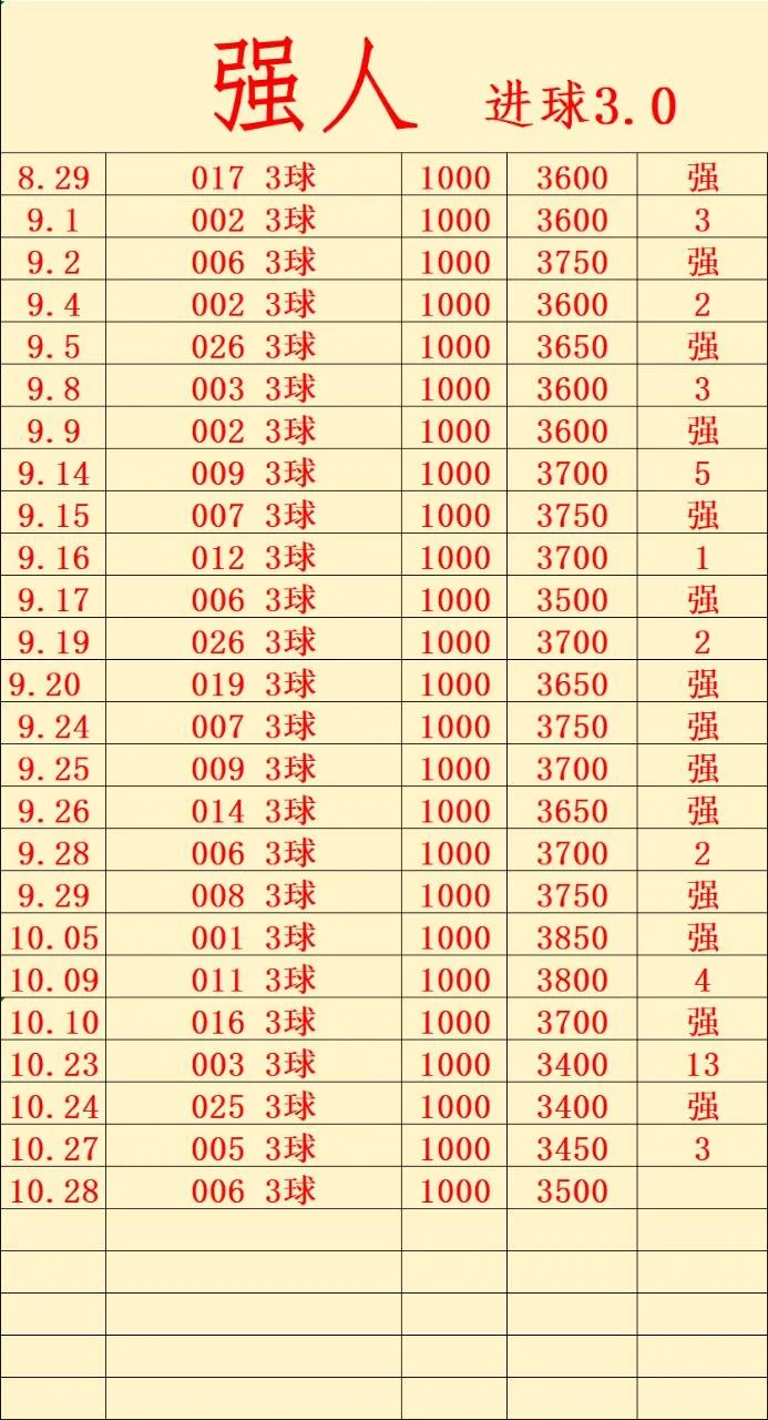 强人赛事分析