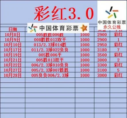 彩红赛事分析