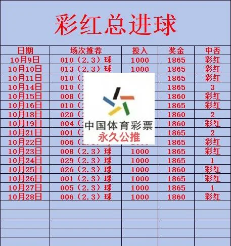 彩红赛事分析